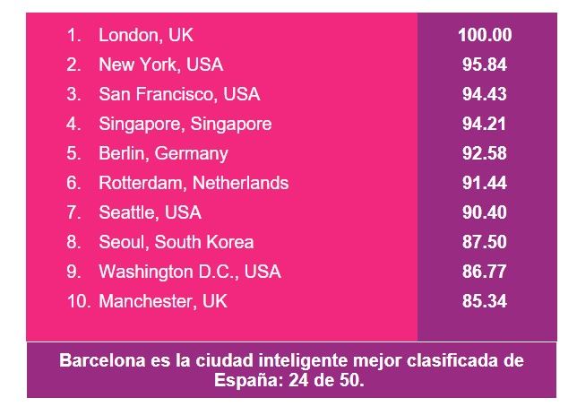 ranking de adopcion nuevas tecnologias