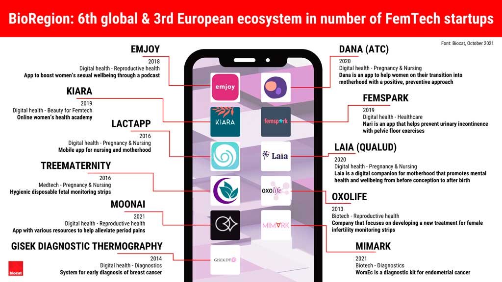 El boom Femtech: startups al servicio de la salud de la mujer El boom Femtech: startups al servicio de la salud de la mujer