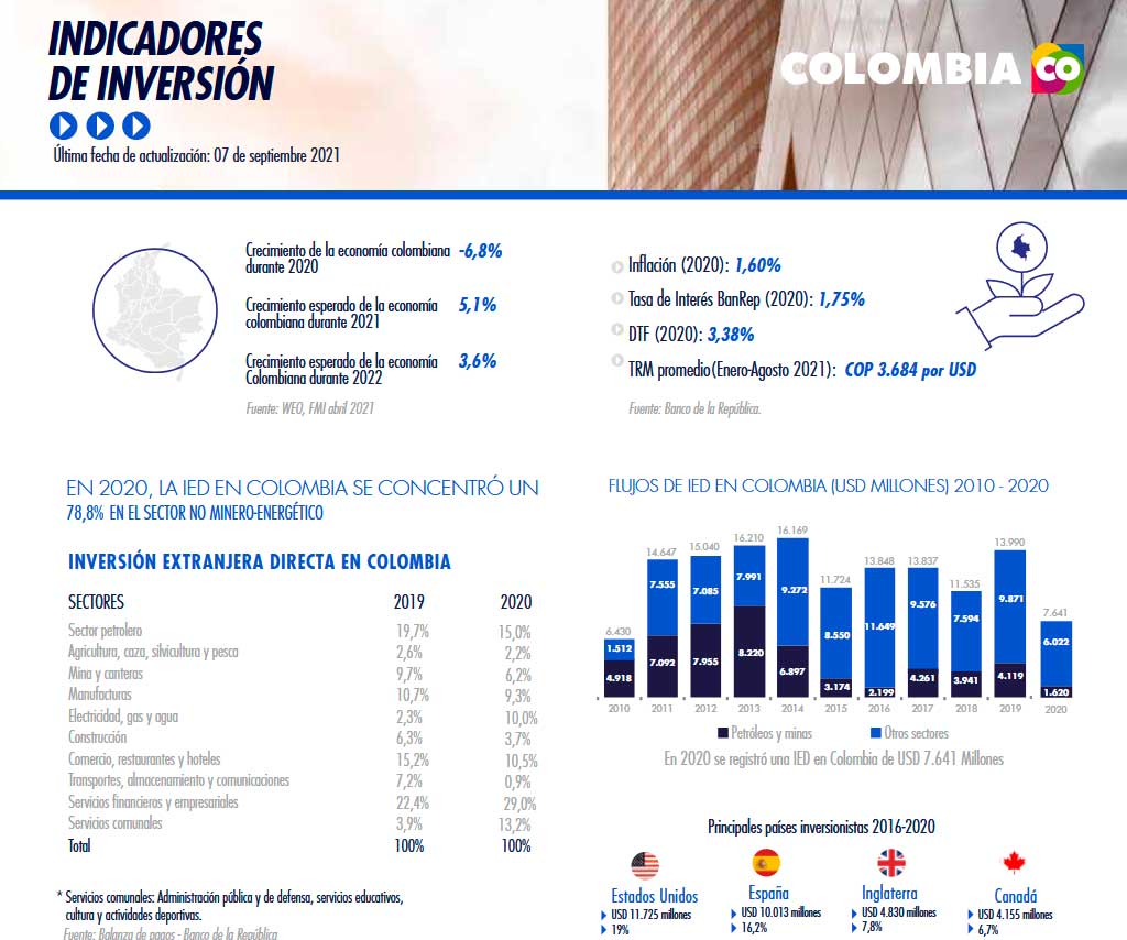 Ya están abiertas las inscripciones para el Colombia Investment Summit