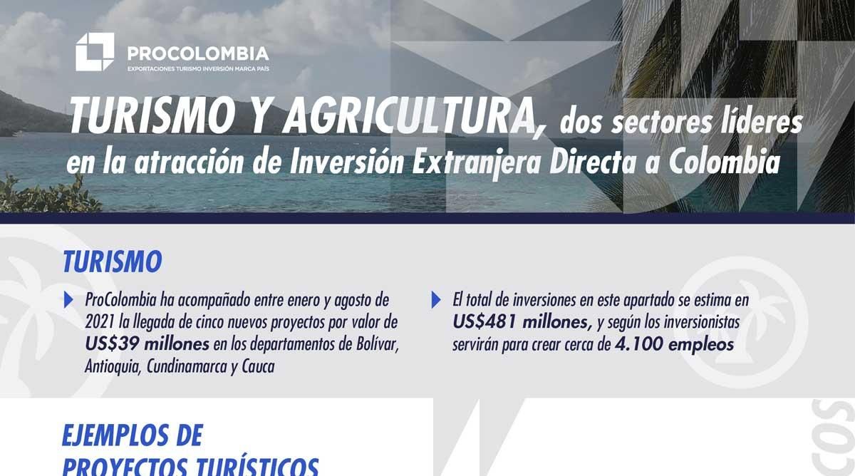 Turismo y agricultura, dos sectores líderes en la atracción de Inversión Extranjera Directa a Colombia
