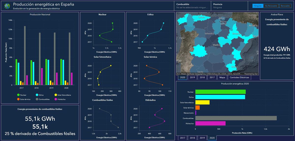 España, a la cabeza en producción de energía eléctrica renovable y a mitad de tabla en consumo en Europa