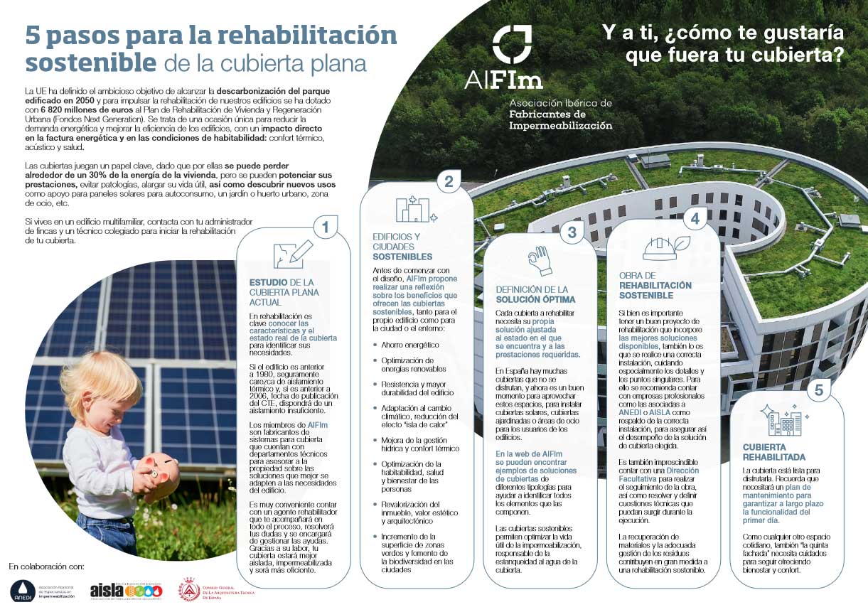 AIFIm acerca al ciudadano los beneficios de rehabilitar una cubierta plana