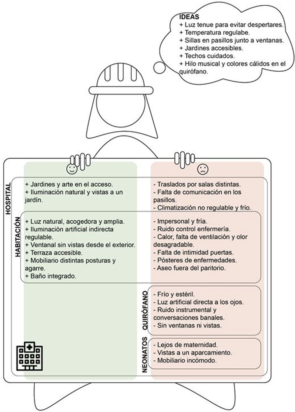 Impacto de la arquitectura del hospital en la experiencia de parto