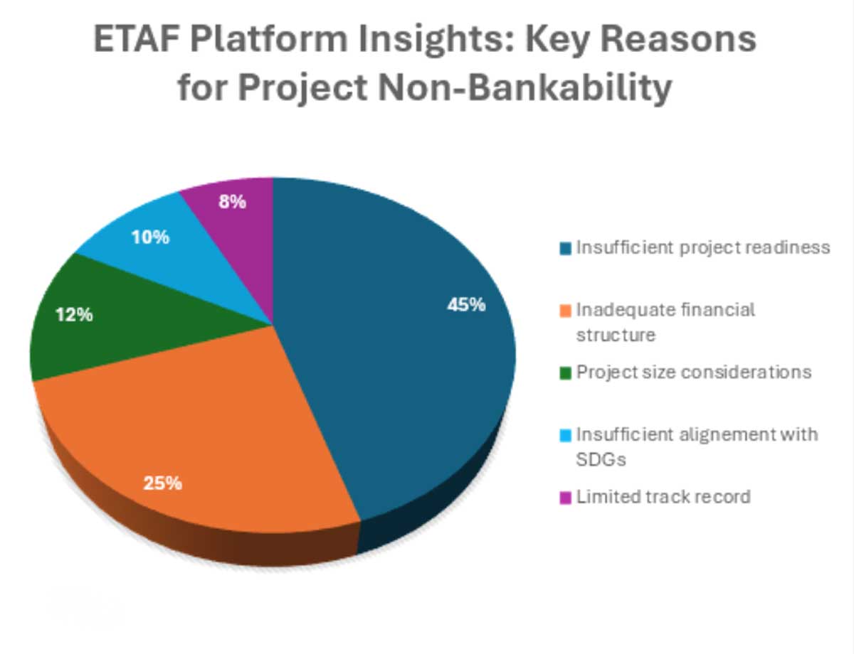 Five Pillars That Determine Commercial Renewables Projects’ Bankability