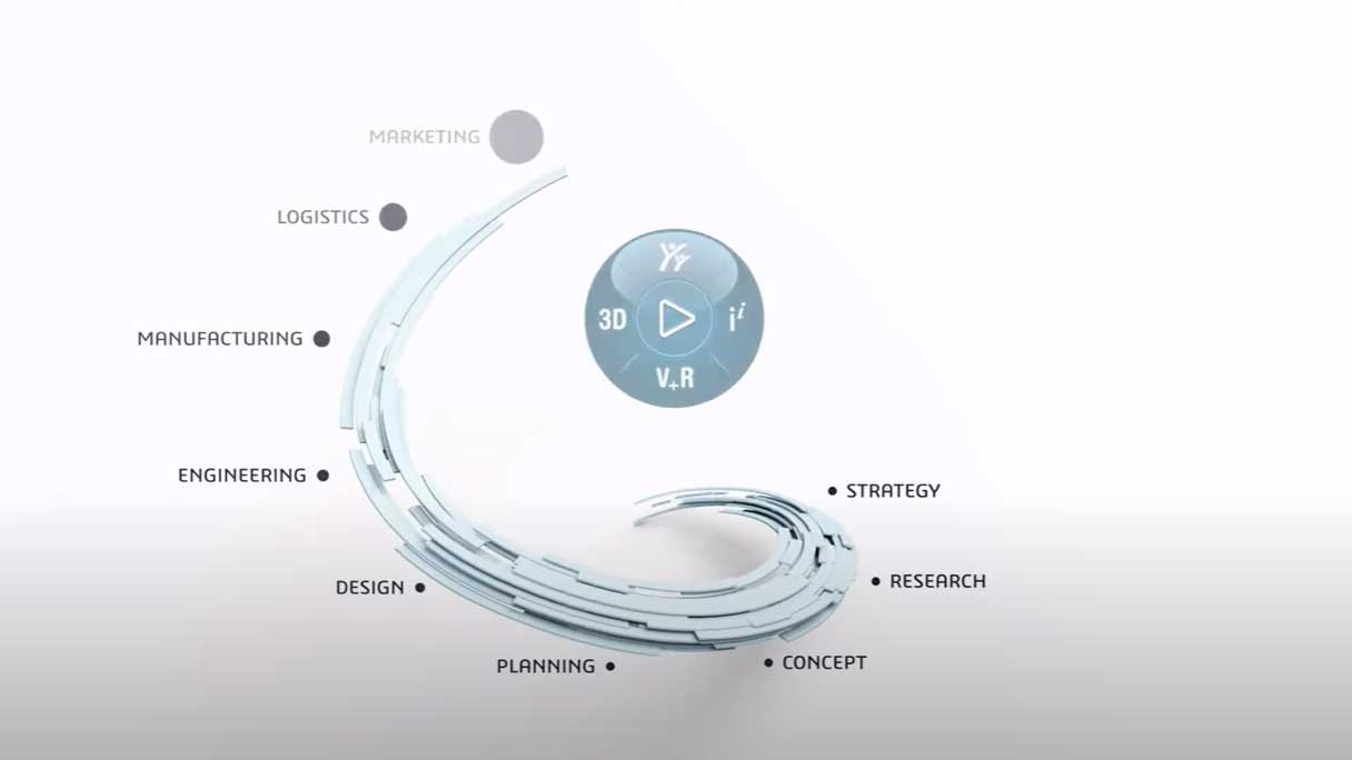 Valeo se asocia con Dassault Systèmes para acelerar la digitalización de su I+D