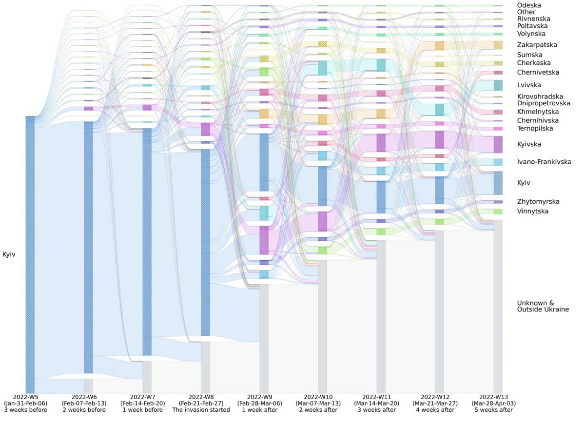 Aiding the displaced with data