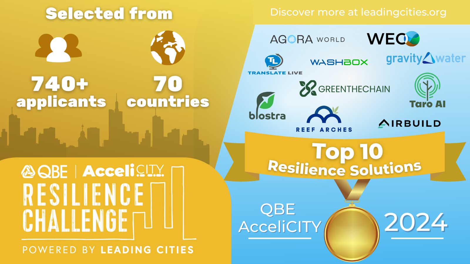 10 Sustainability Solutions Redefine Cities - from AI to Carbon Capture