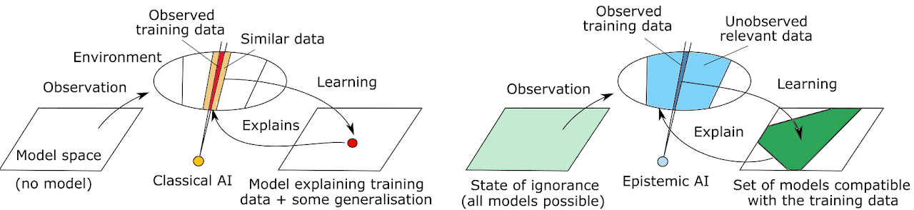 Learning to cope with the unexpected: training AI to manage uncertainty