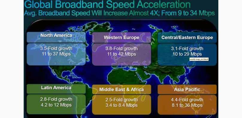 Global Broadband Global Broadband