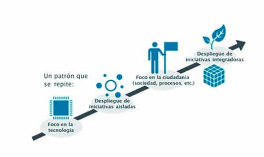 Gráfico