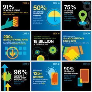 IBM Data IBM Data