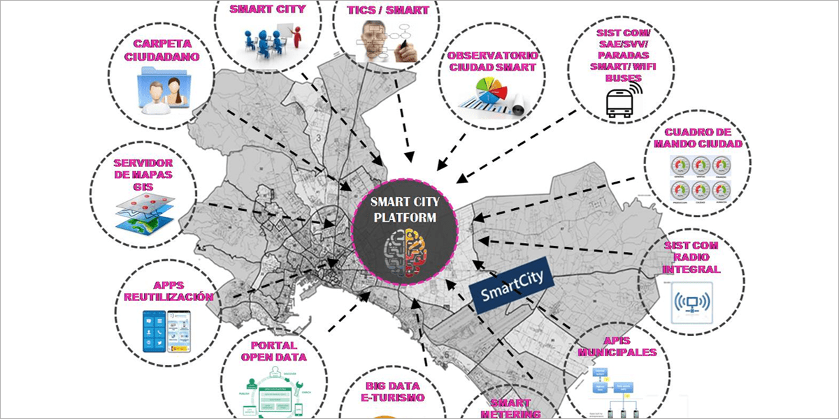 Palma de Mallorca: destino Smart City