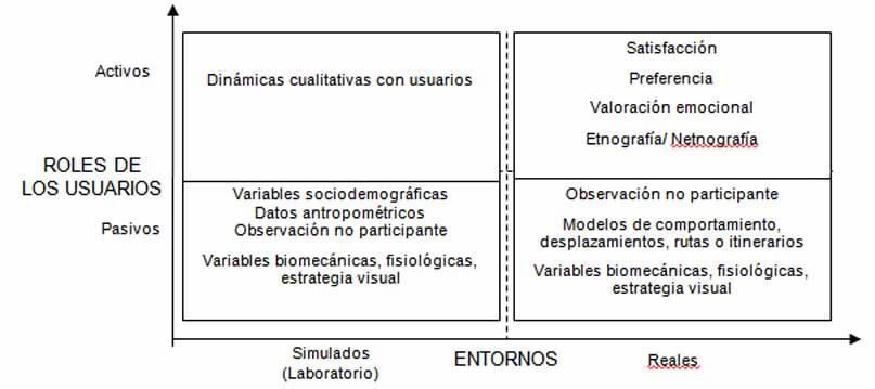 Cuadro Biomecánica