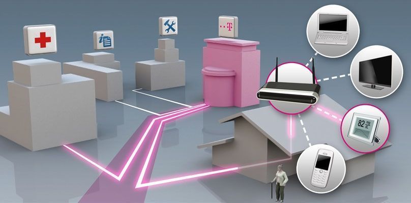 Smart Services