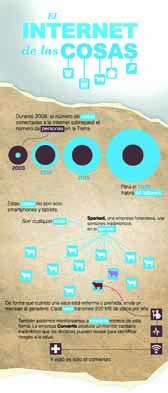 IoT IoT