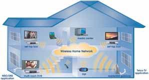 Smart house