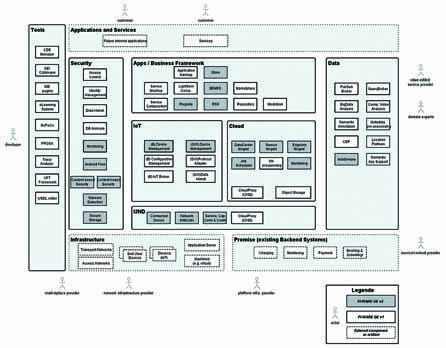 Fiware city map Fiware city map
