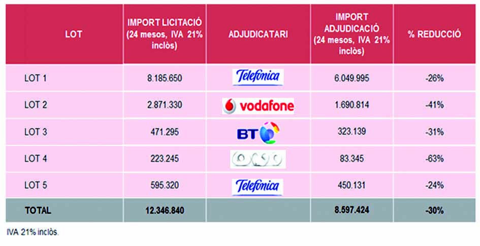 Gráfico de precios Gráfico de precios