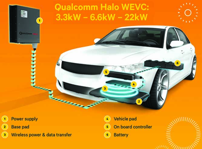 Qualcomm Halo