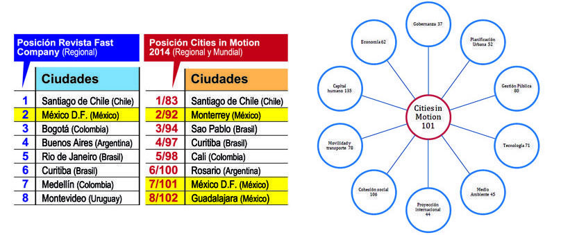 Gáfico México Gáfico México