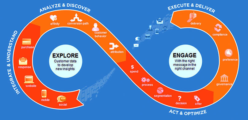 Loop Teradata