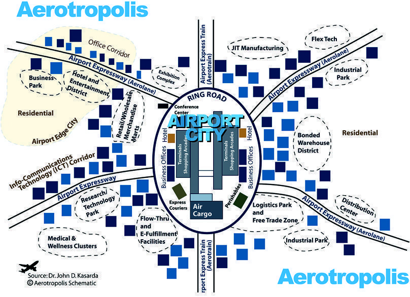Aerotropolis Aerotropolis