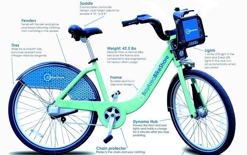 Electric bike