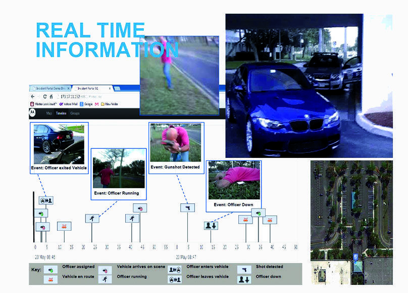 Real time Information Real time Information