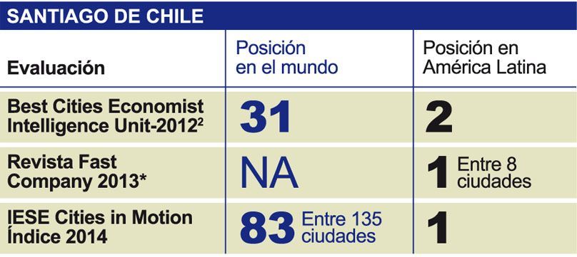 Gráfico 2