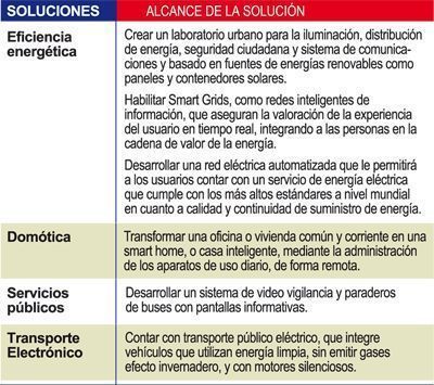 Tabla de soluciones Chile