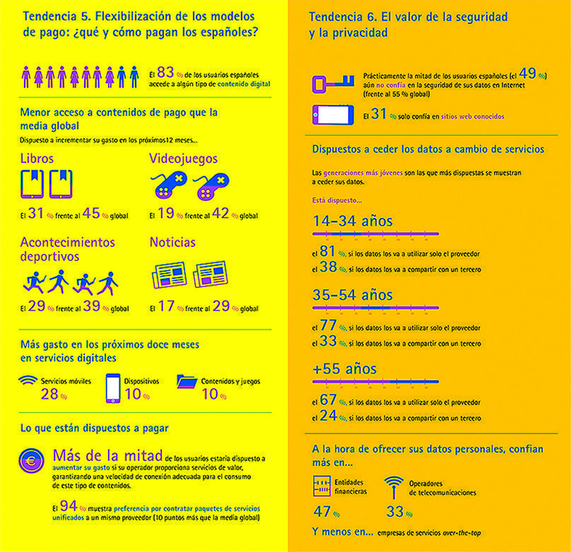 tendencias digitales 3 tendencias digitales 3