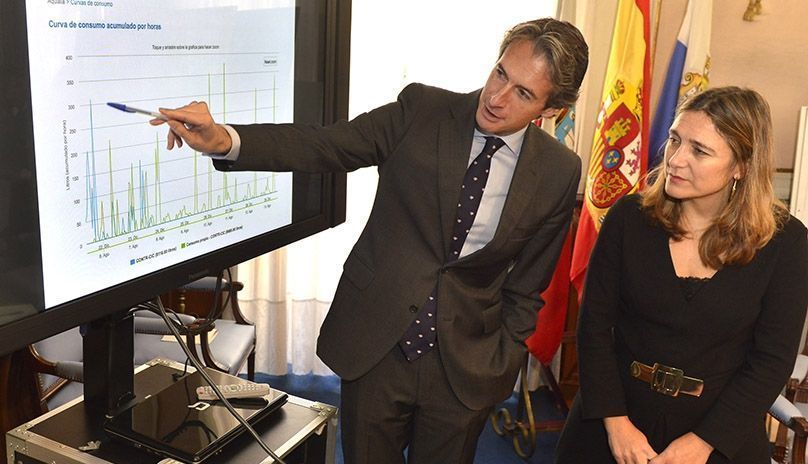 Íñigo de la Serna