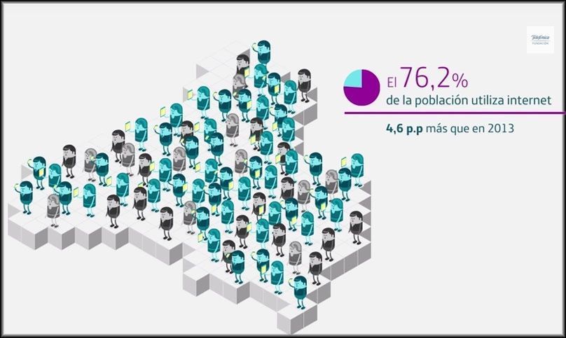 Informe de la Sociedad de la Información en España’