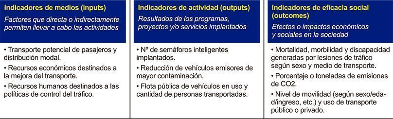 Indicadores SC Indicadores SC