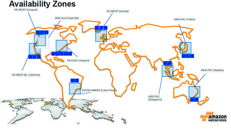 Availability zones