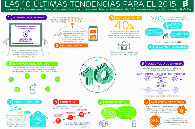 Tendencias de consumo 2015