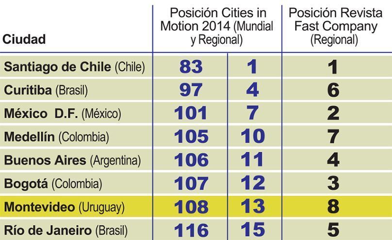 Cities position in Uruguay Cities position in Uruguay