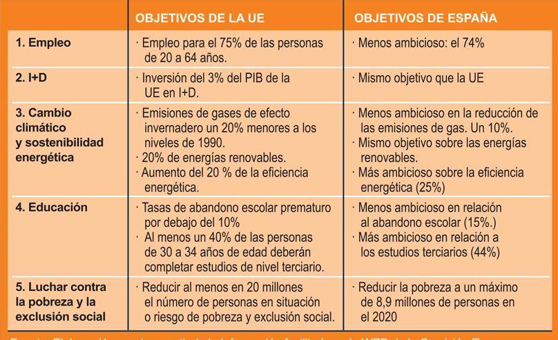 Objetivos Objetivos