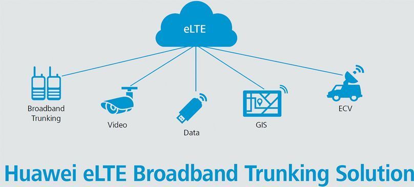 huawei eLTE solution