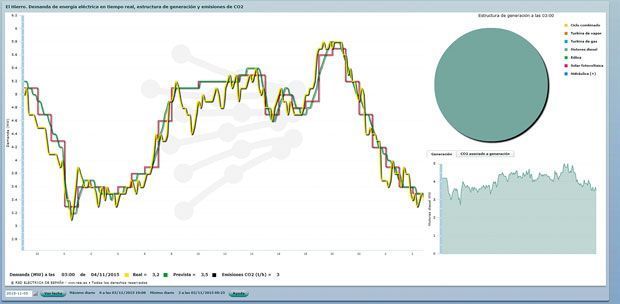 GRAFICO 2 GORONA 4 noviembre 2015