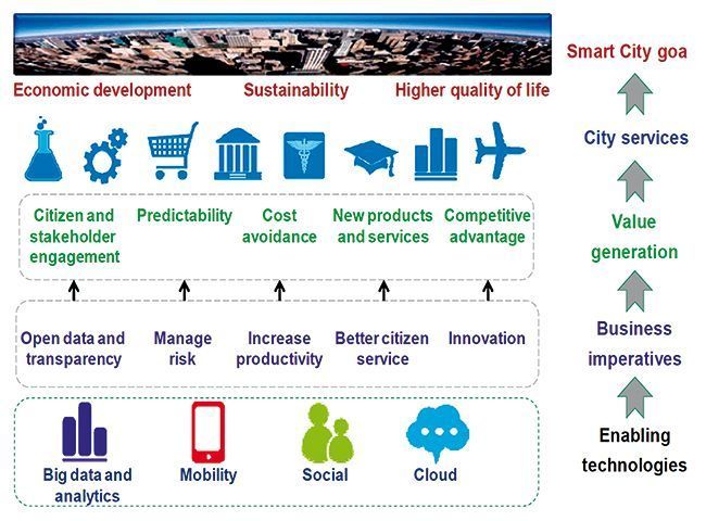 Mapping Smart Cities in the EU