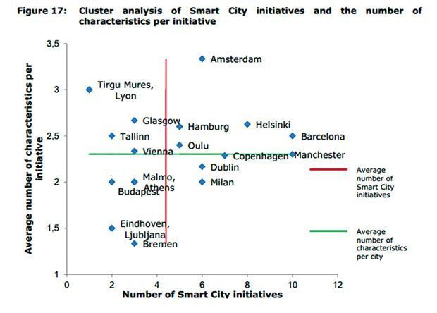 Mapping Smart Cities in the EU