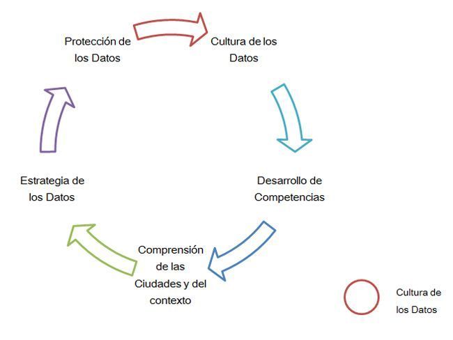 culturaDatos