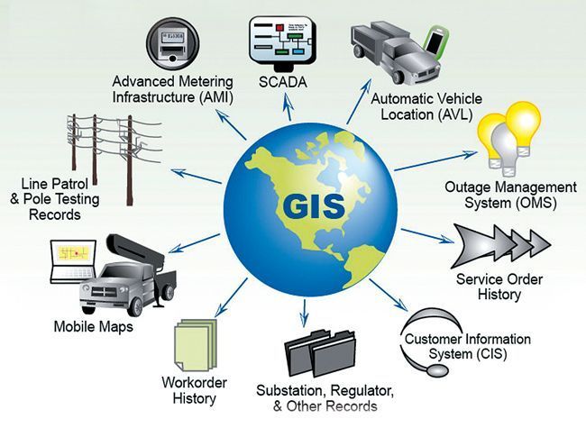 GIS 5