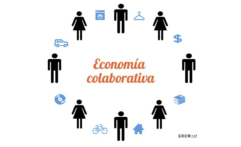 Economia Colaborativa