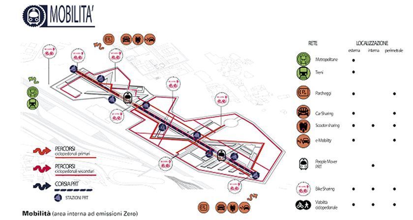 Propuesta de planificación de la movilidad para el proyecto de la Expo Milán Smart City