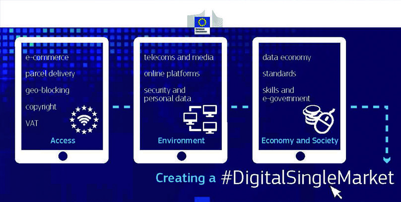Digital Single Market Digital Single Market