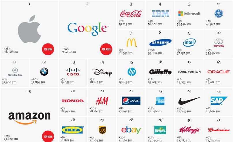 Global Brands Report
