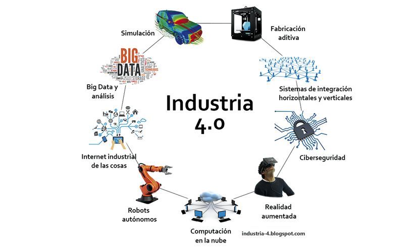 funcionamiento de la industria 4.0