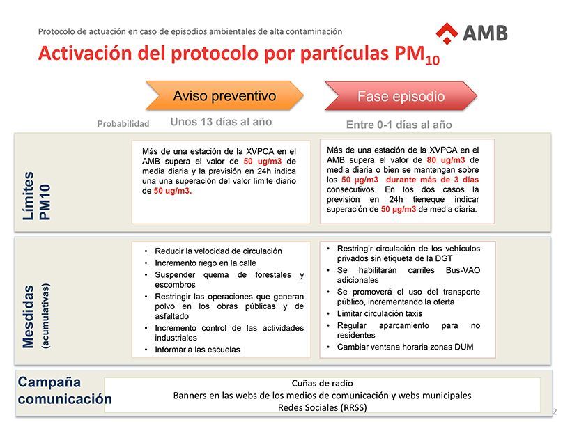Protocolo de actuación AMB 2 Protocolo de actuación AMB 2